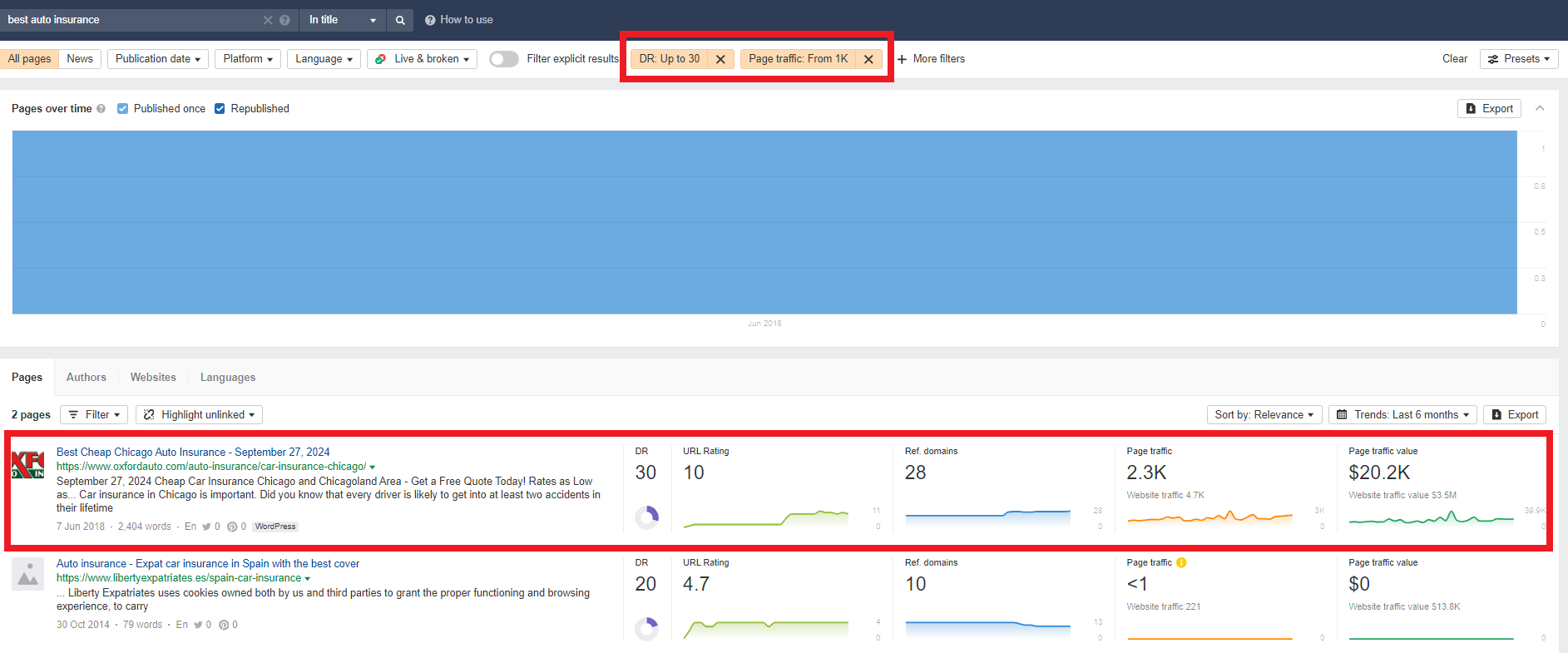 Ahrefs screenshot, showing the fourth step in choosing your best niche