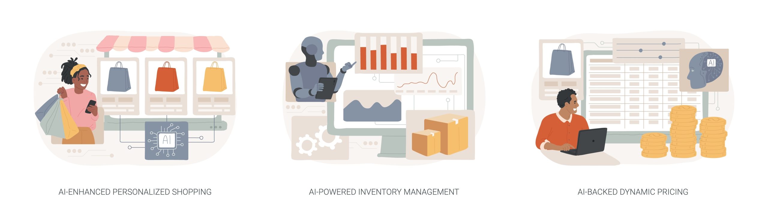 Visualization of the increasing role of AI, from enhanced shopping to inventory management to dynamic pricing