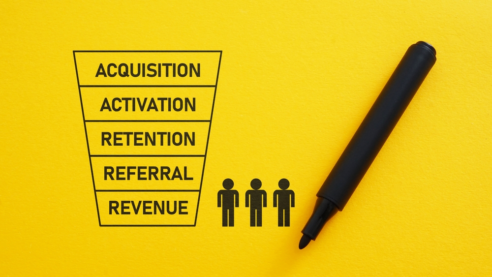 Marketing pipeline, from acquisition to making revenues